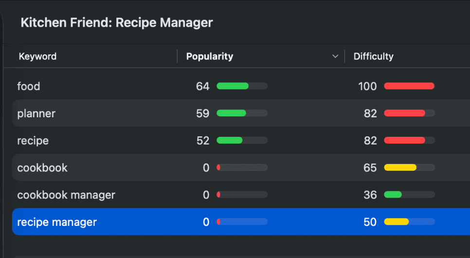 Keyword Tracking